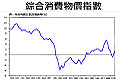 基本通脹1％