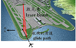 LIDAR