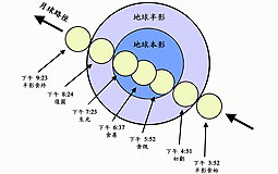 8月28日本港上空出現月全食