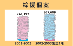 綜援個案