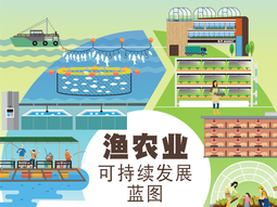 渔农业可持续发展蓝图